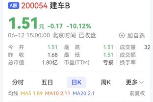 胜负手！本场三分骑士34中14&命中率41.2% 魔术23中2&命中率8.7%